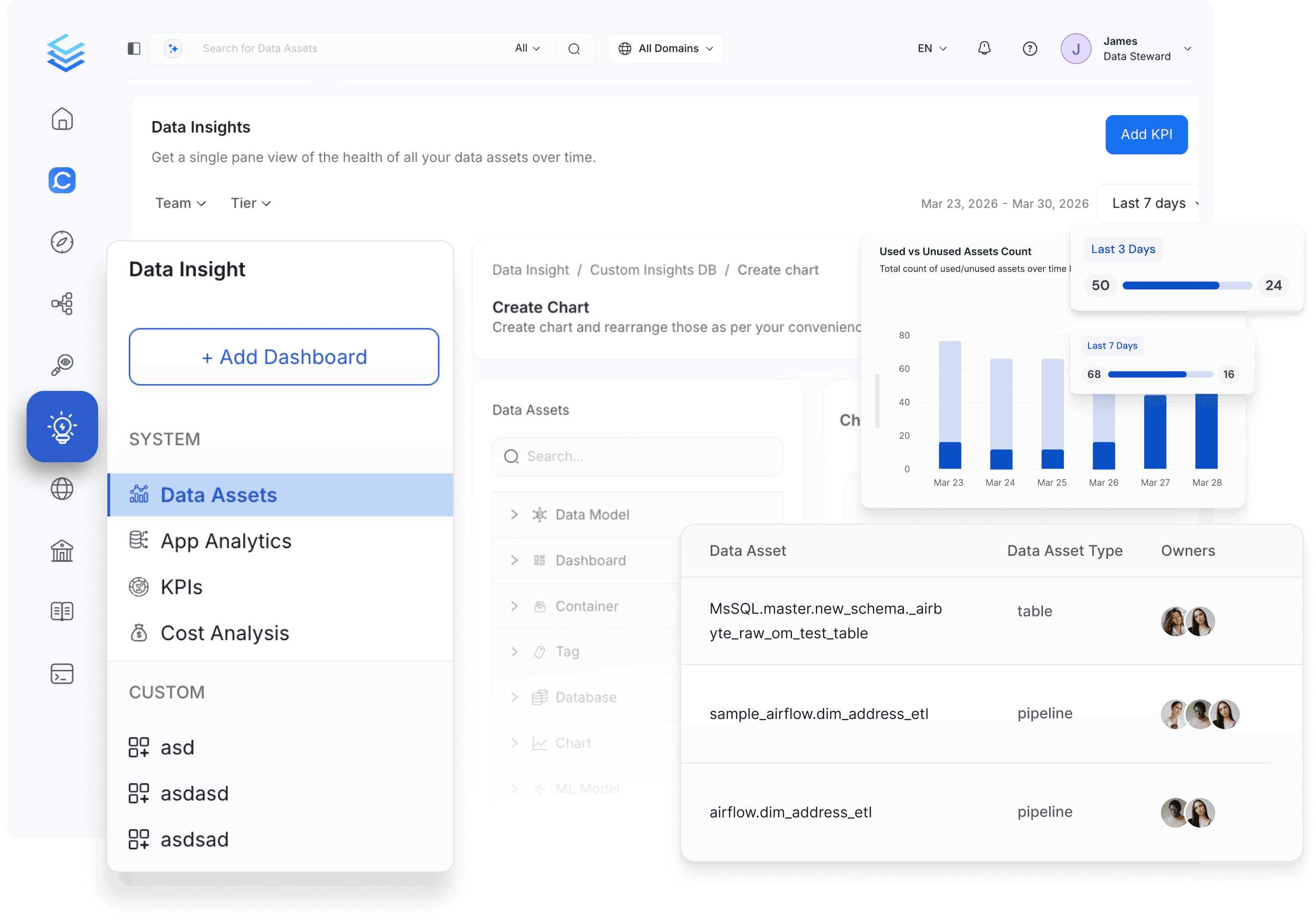 Data Insights