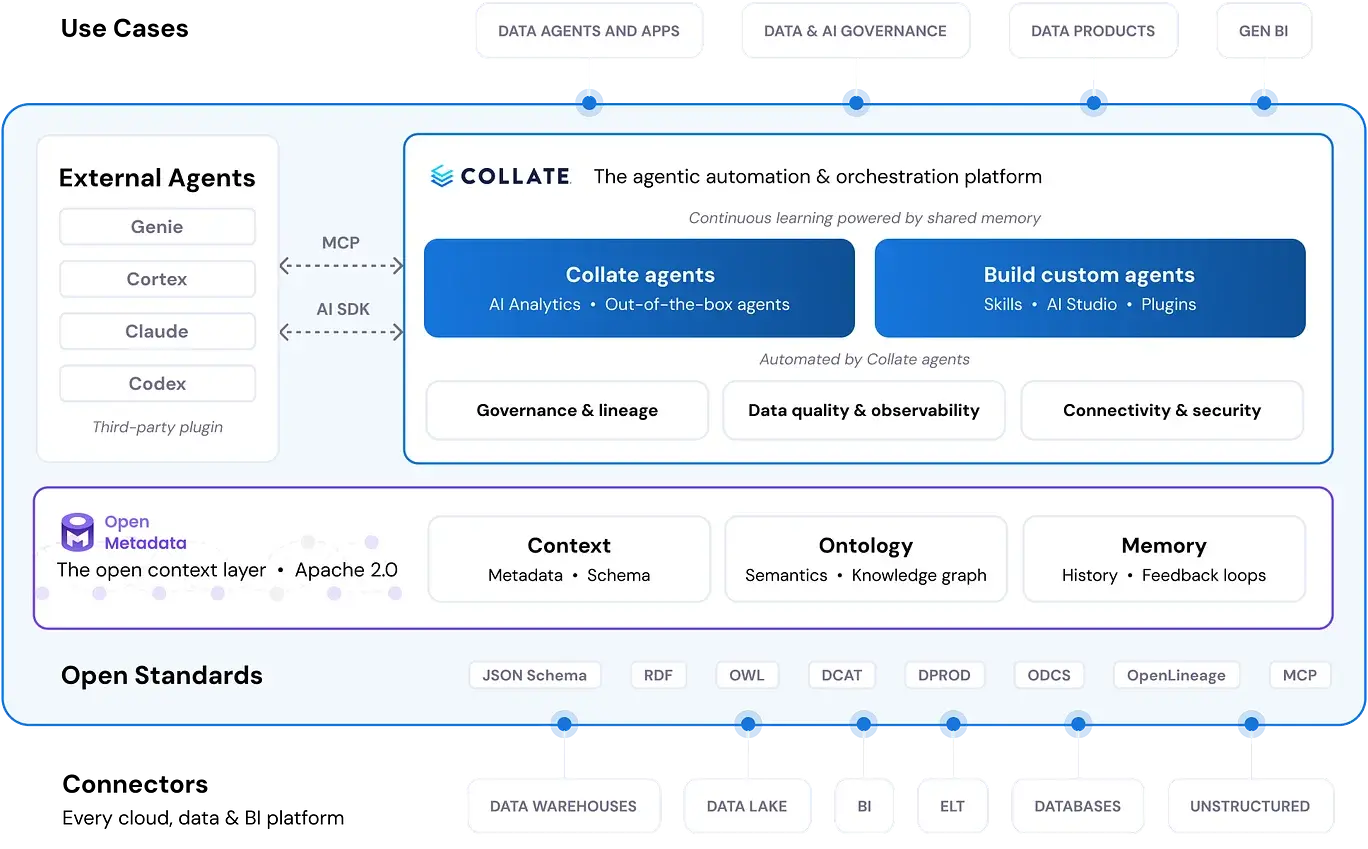 Semantic Intelligence Platform