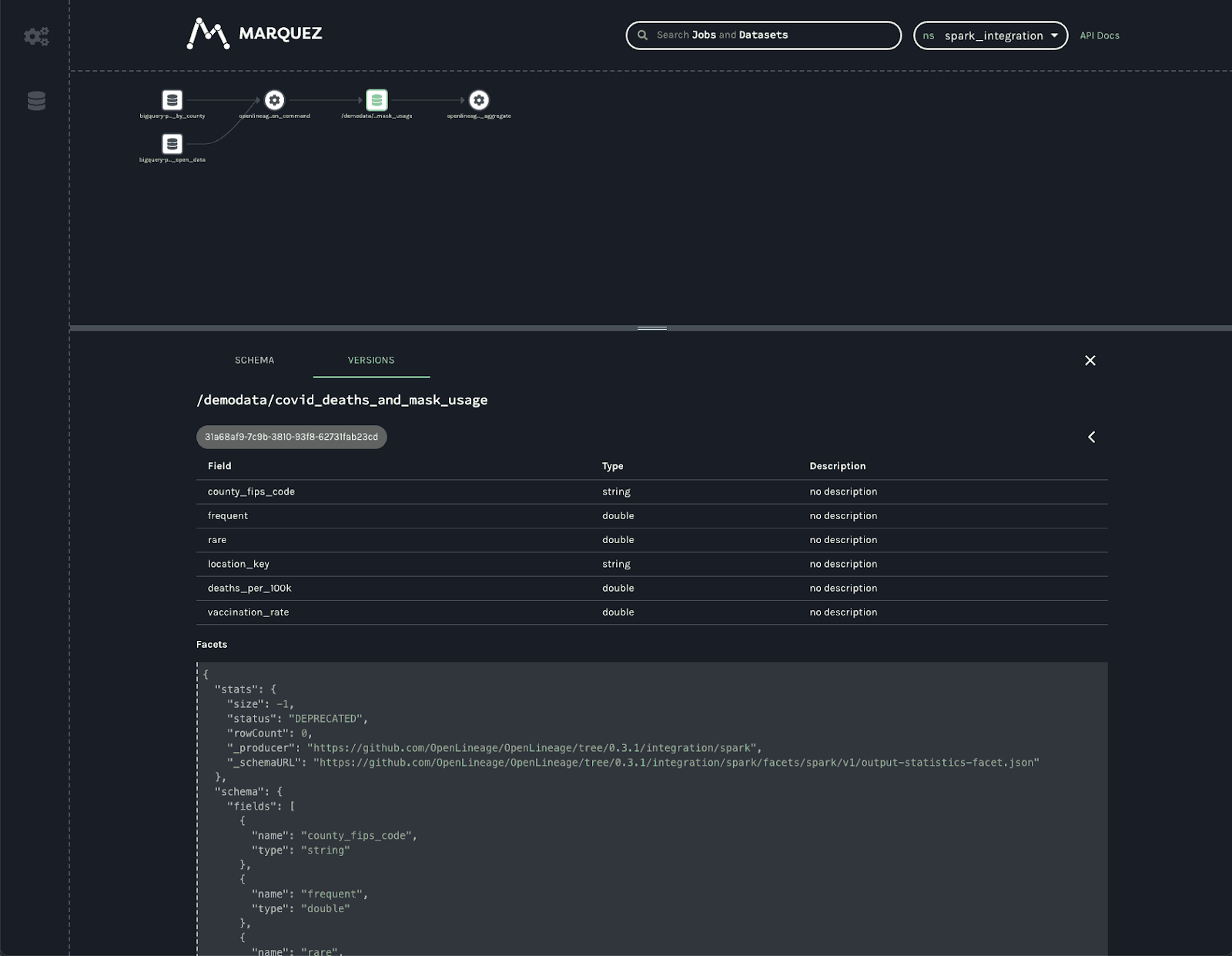 OpenLineage Stats