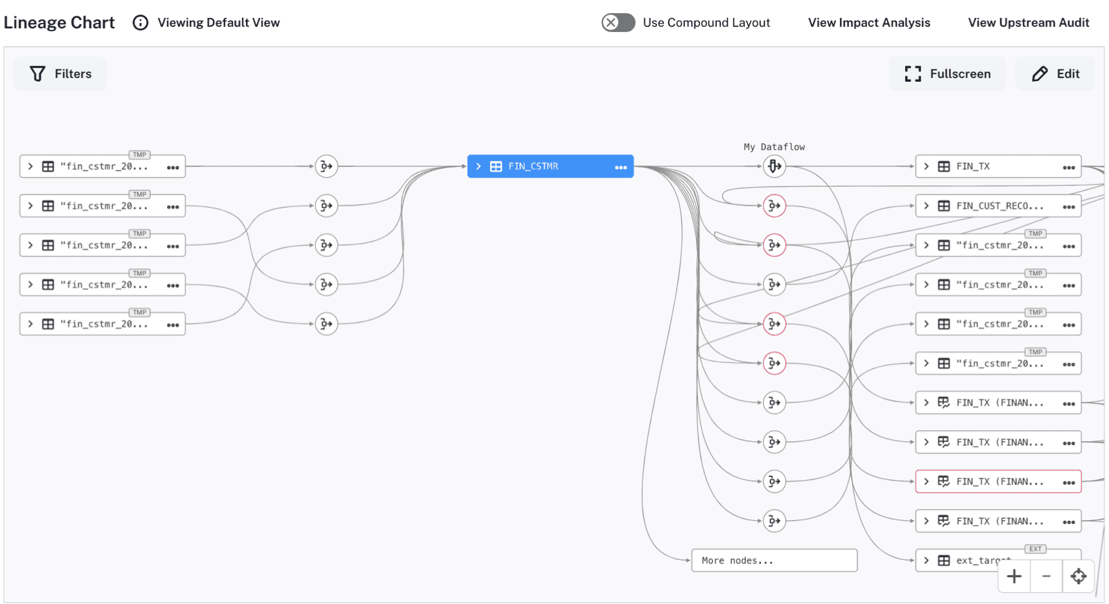 Alation Lineage View