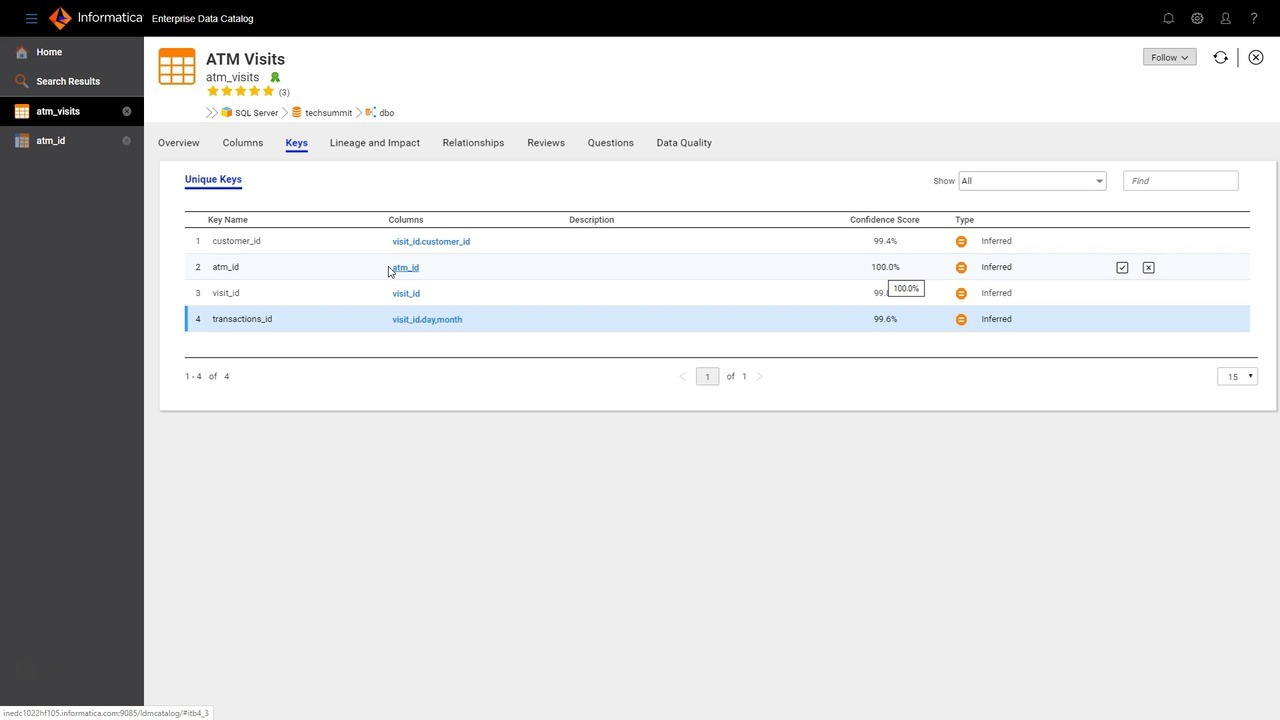 Informatica Lineage View