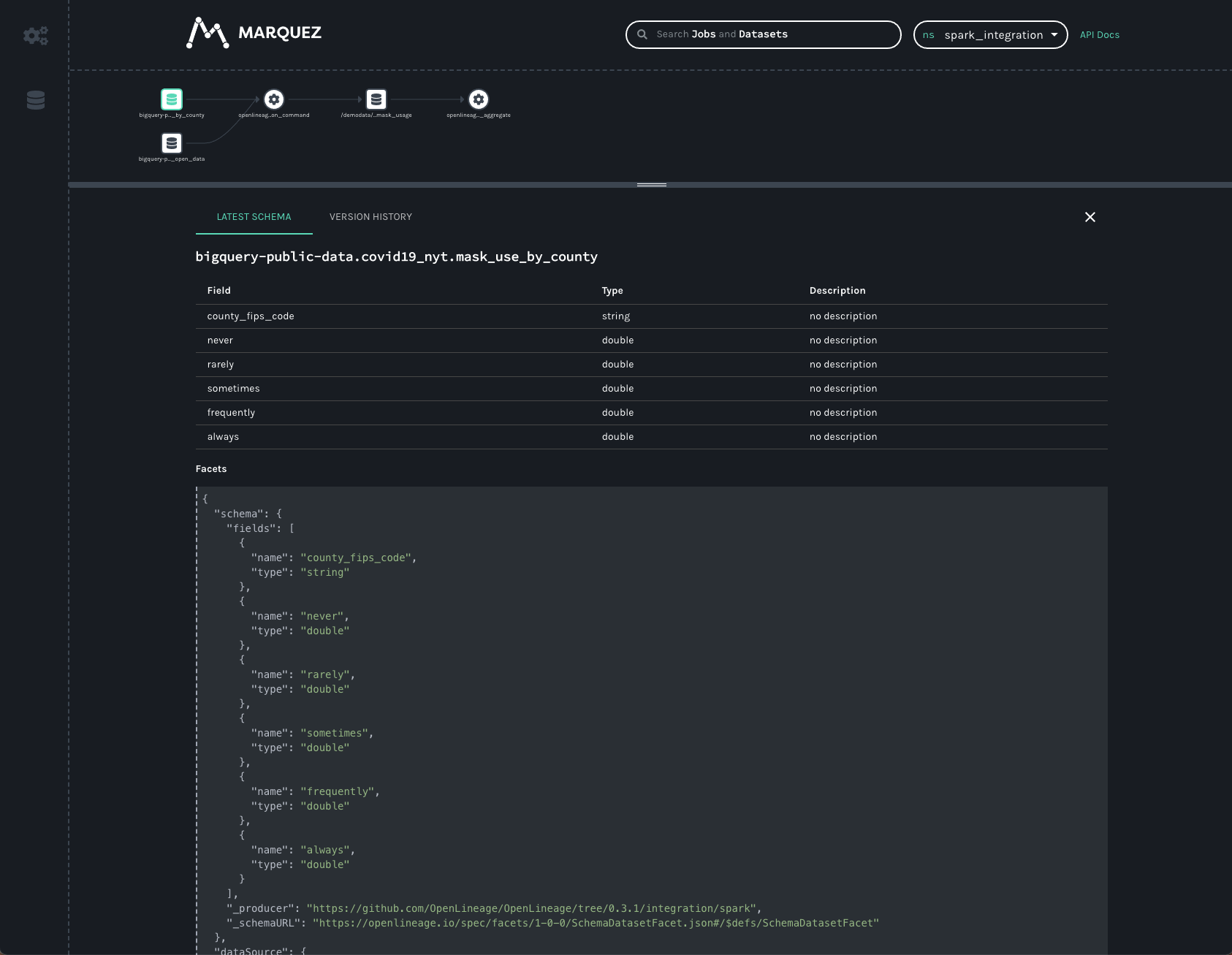 Openlineage Lineage View
