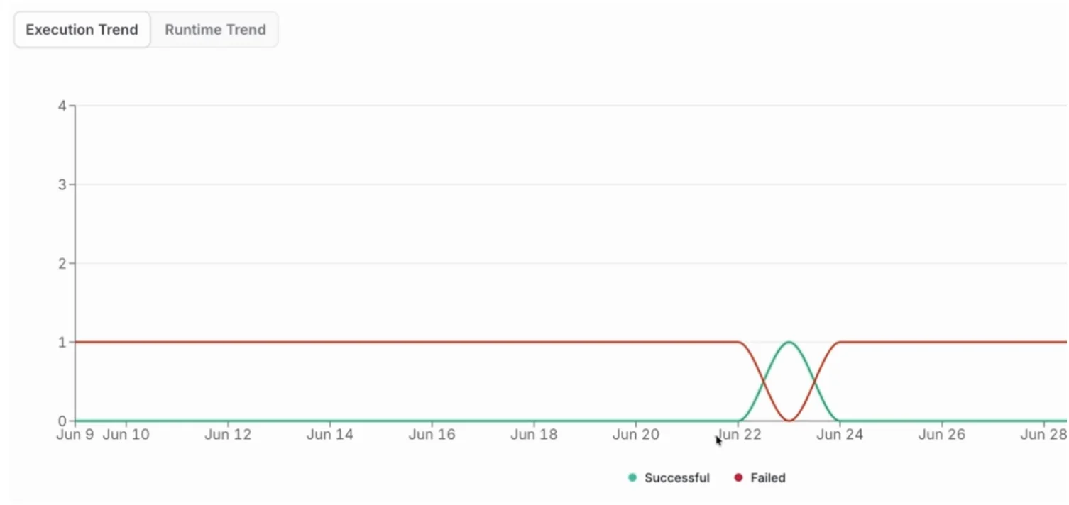 Observability