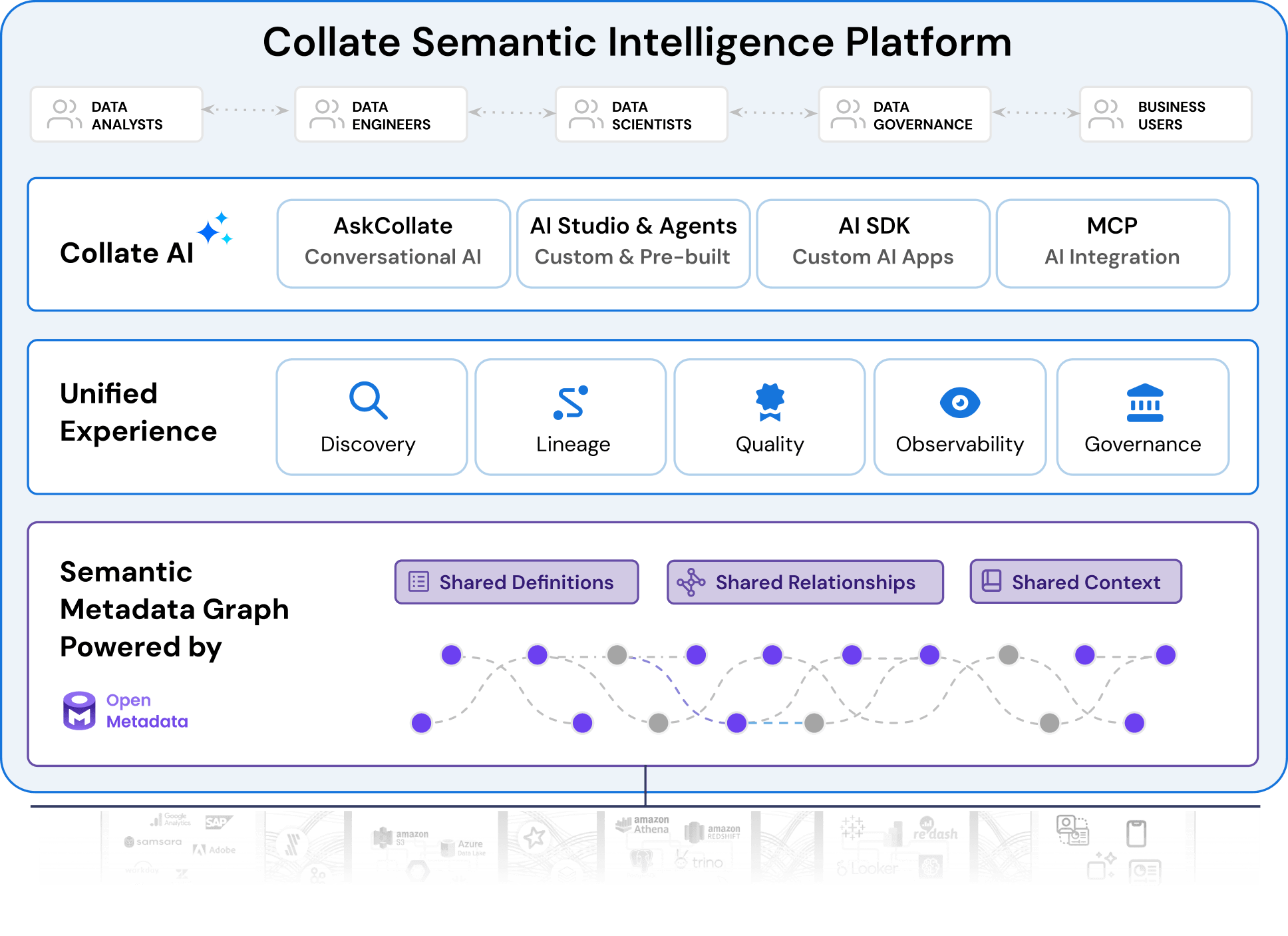 Semantic Intelligence Platform